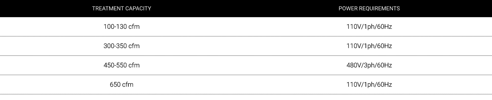 Available Rentals-IMS