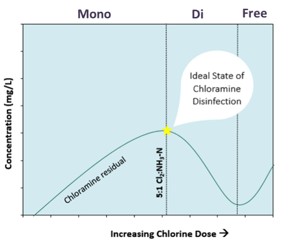 Breakpoint-Curve-Faq