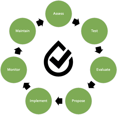 CW1 Diagram of Our Solutions Approach CW1 Diagram of Our Solutions Approach