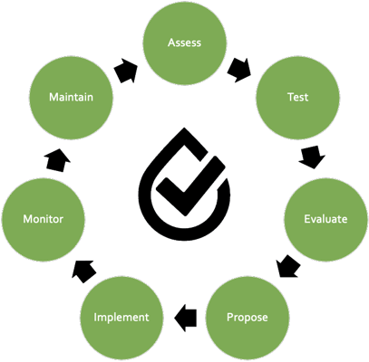 CW1 Diagram in PPT Our Solutions Approach