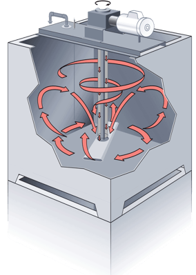 Low-Energy-Mix-Tank