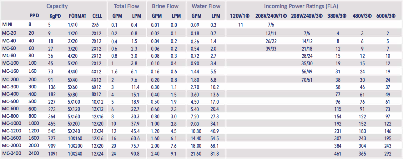 Microclor OSHG Product Parameters