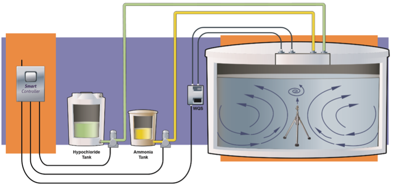 Monoclor® RCS Schematic