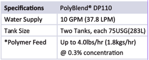 Polyblend DP110