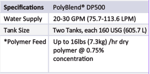 Polyblend DP500