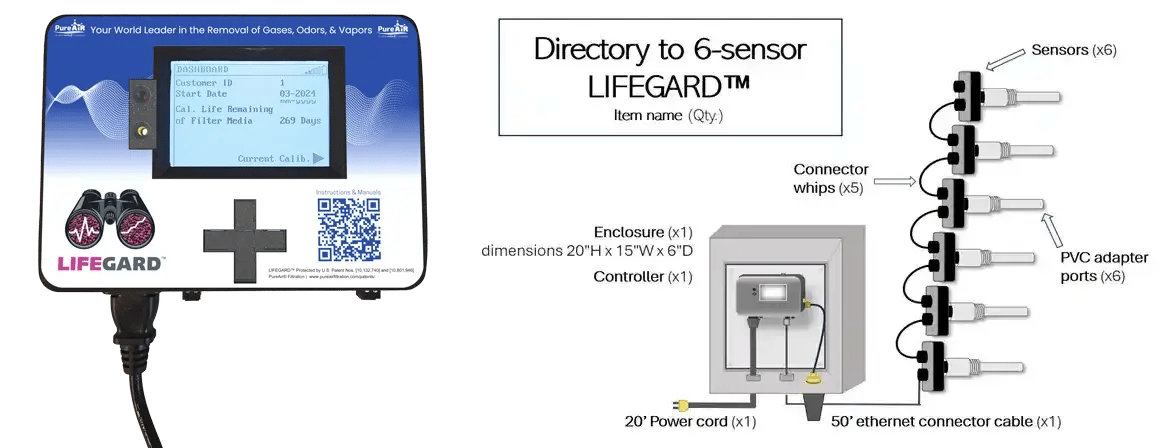 lifegard-diagram copy