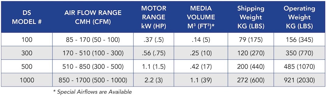 drum-scrubber-chart1