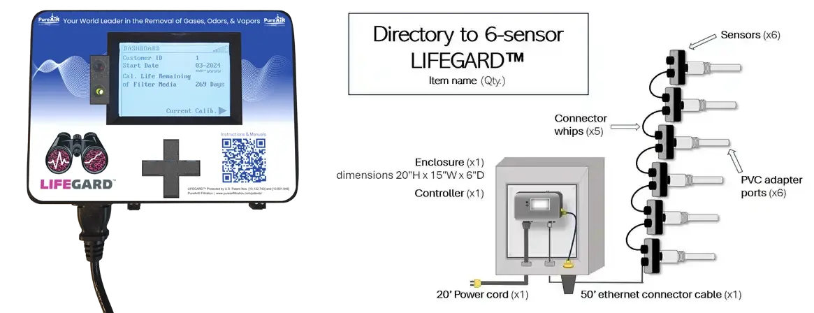 lifegard-diagram copy